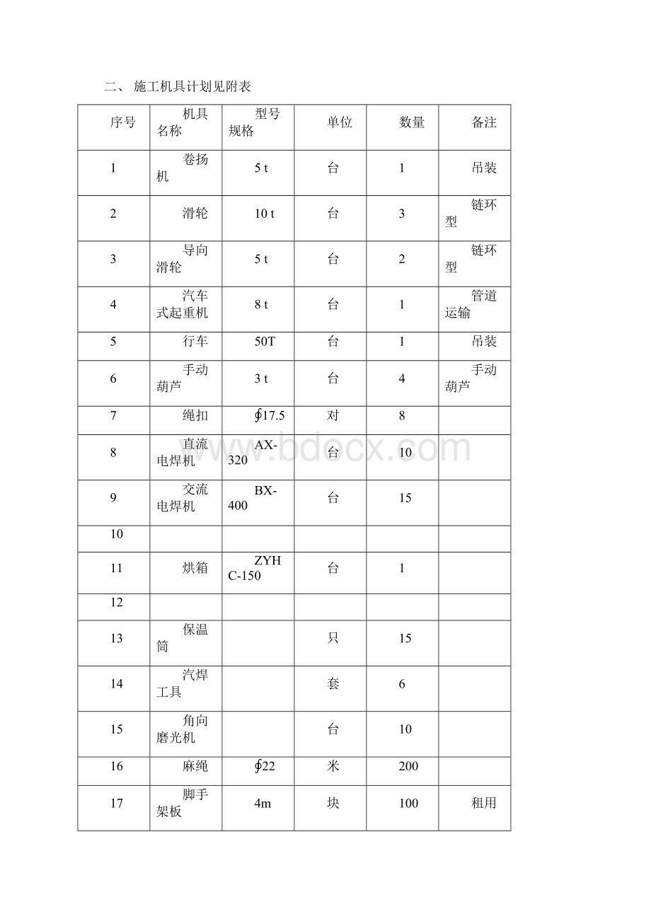 压力容器安装施工方案压力容器Word格式文档下载.docx_第2页