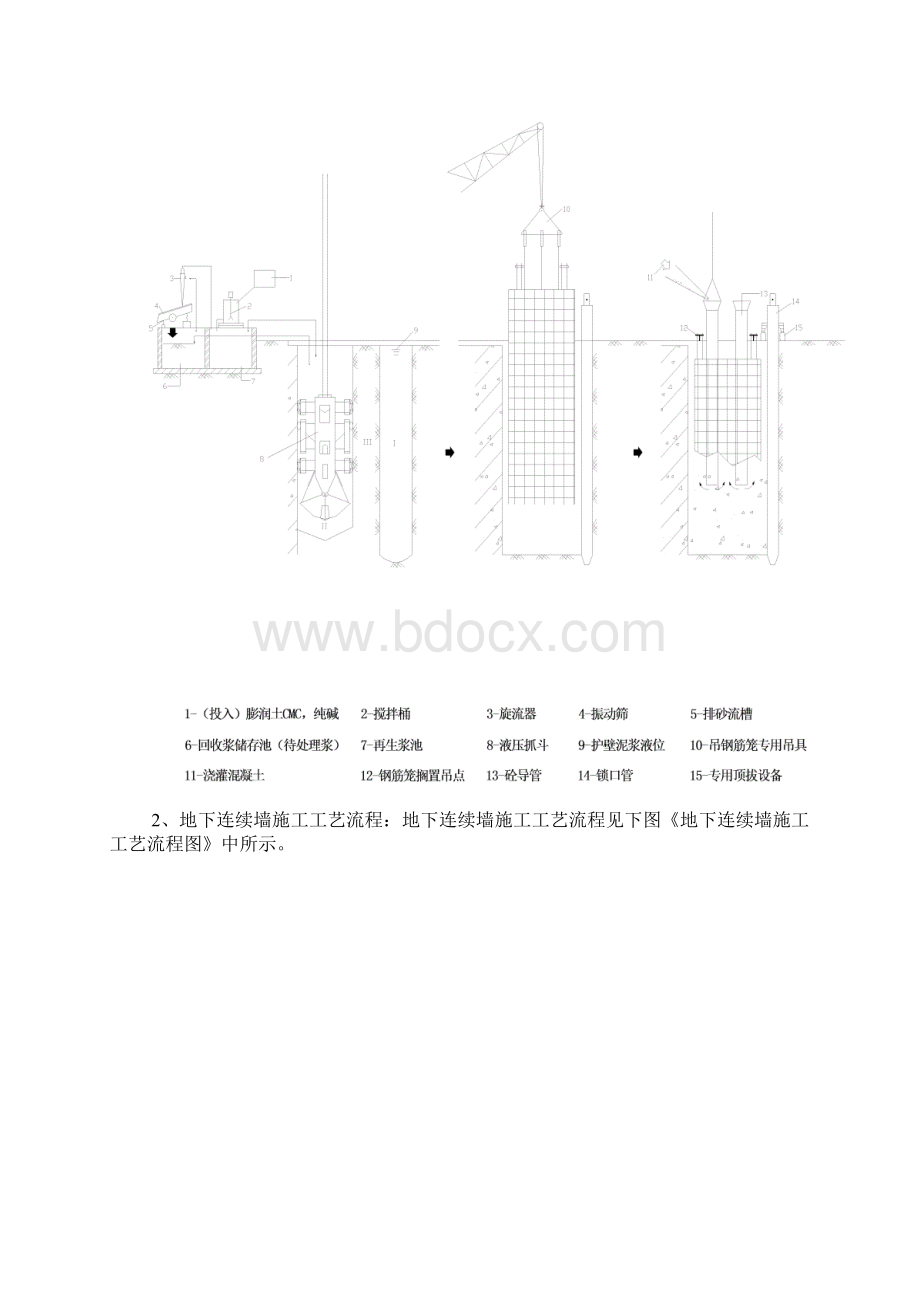 地下连续技术交底案1 精品Word文档下载推荐.docx_第2页