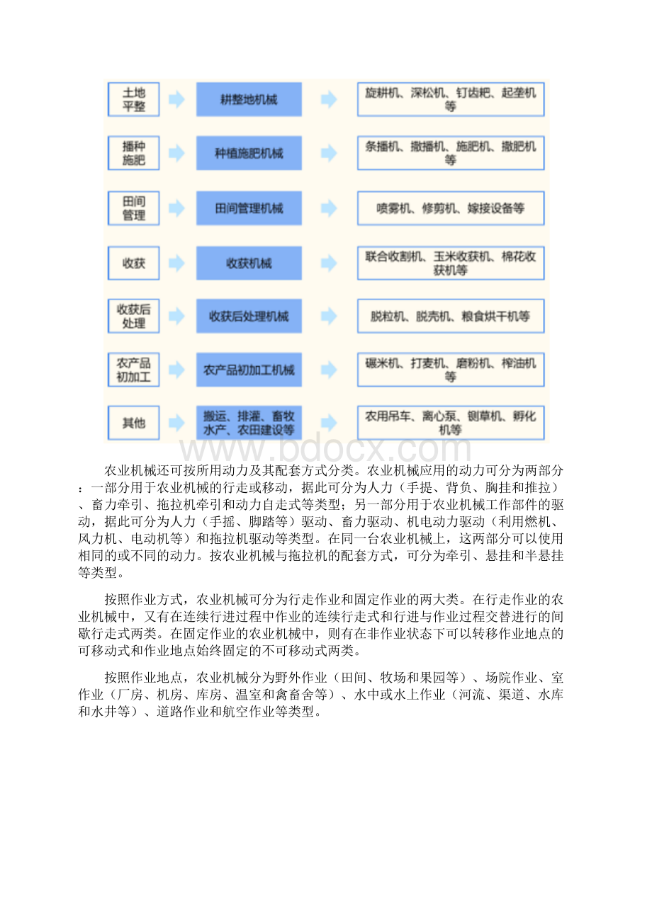 国内农机企业调研报告.docx_第2页