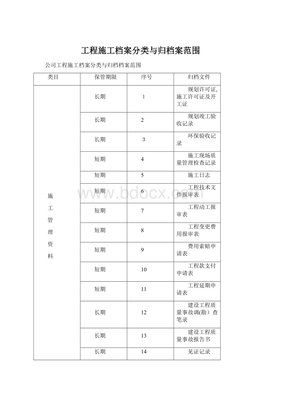 工程施工档案分类与归档案范围Word文档下载推荐.docx