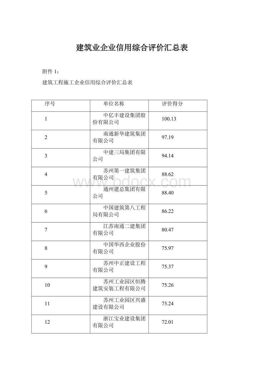 建筑业企业信用综合评价汇总表.docx