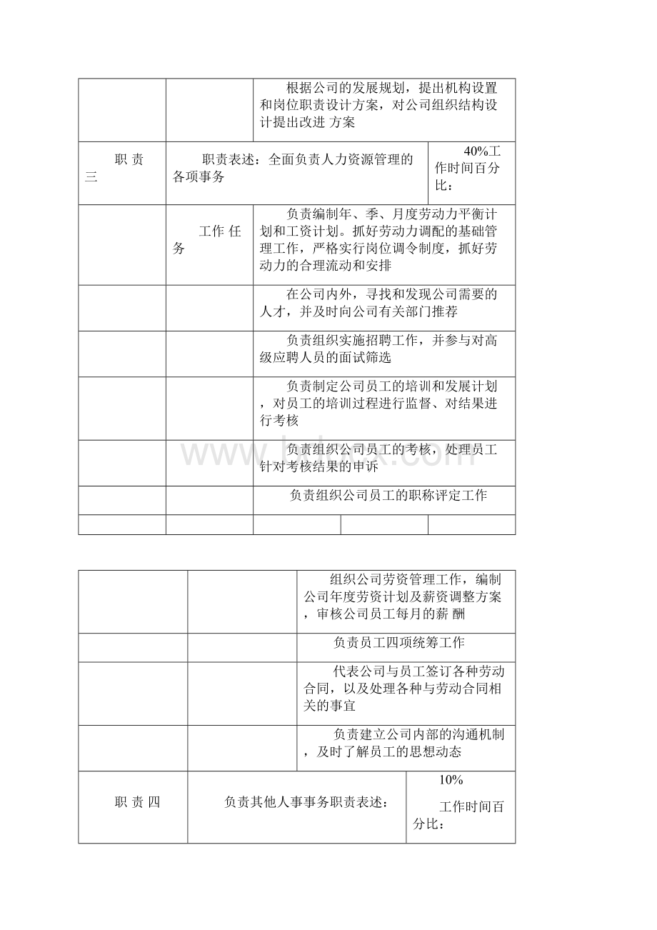 机关单位人力资源部职位说明书汇总.docx_第2页