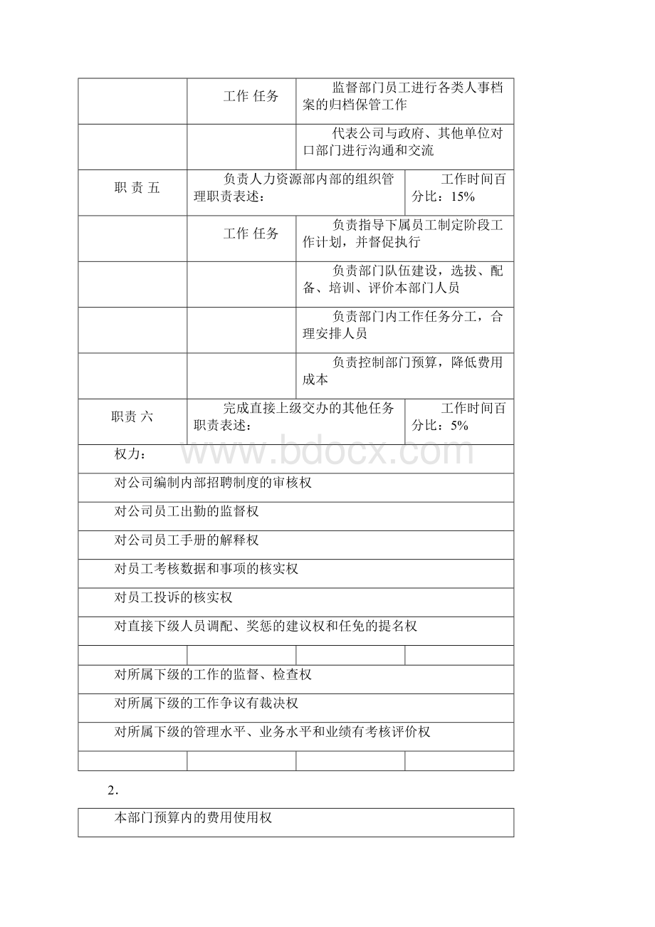 机关单位人力资源部职位说明书汇总文档格式.docx_第3页