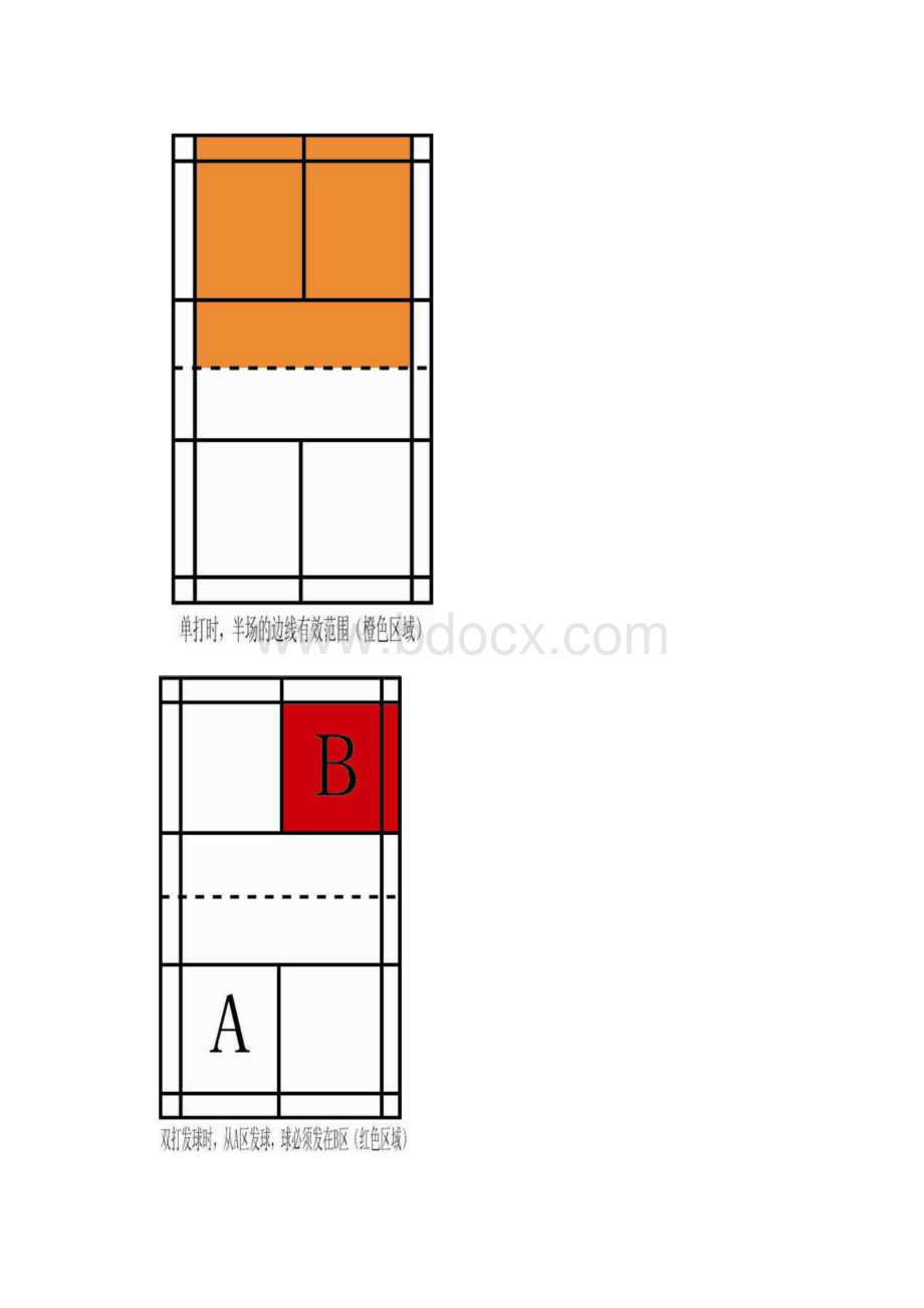 羽毛球单双打简易规则和图解.docx_第3页
