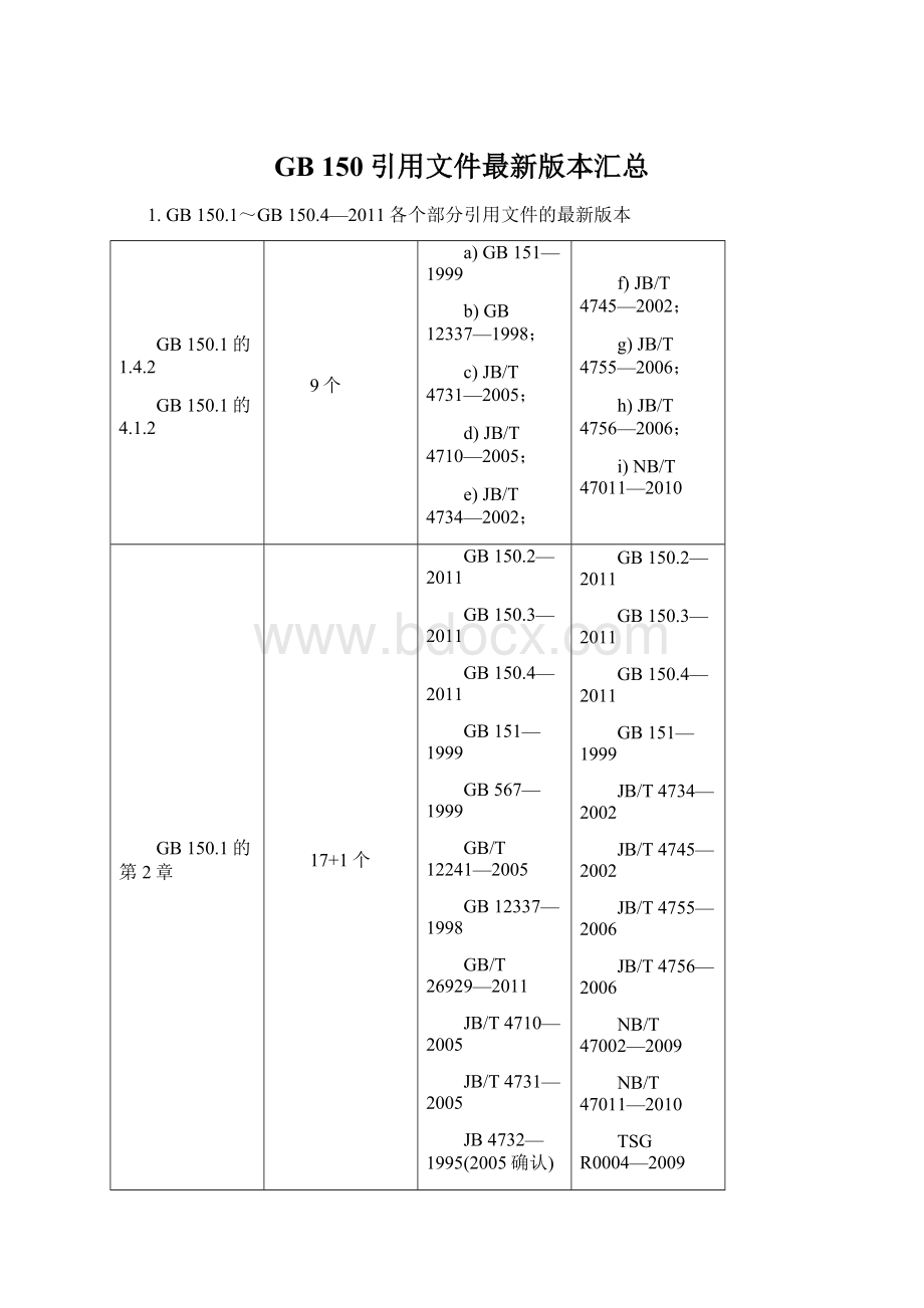 GB 150引用文件最新版本汇总Word格式.docx