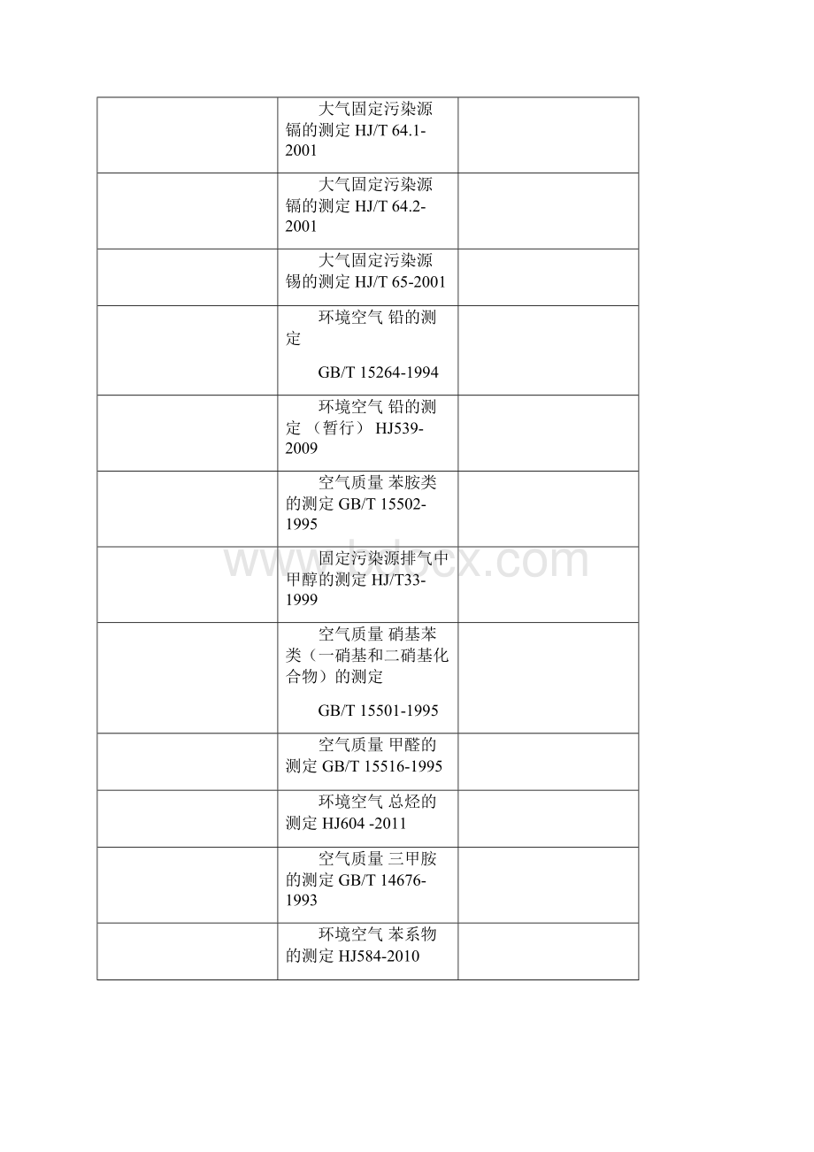 环境监测标准清单.docx_第3页