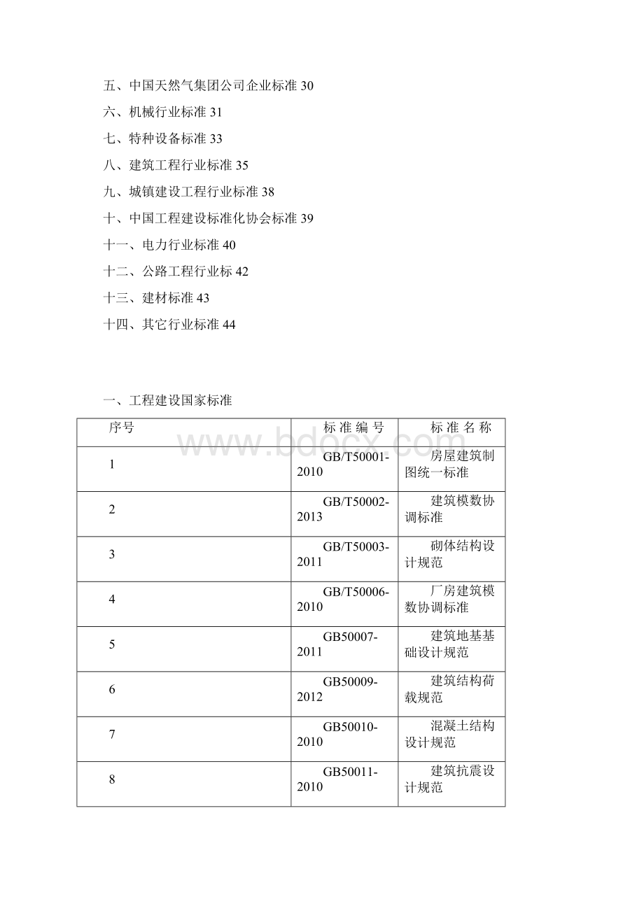 现行规程规范清单.docx_第2页