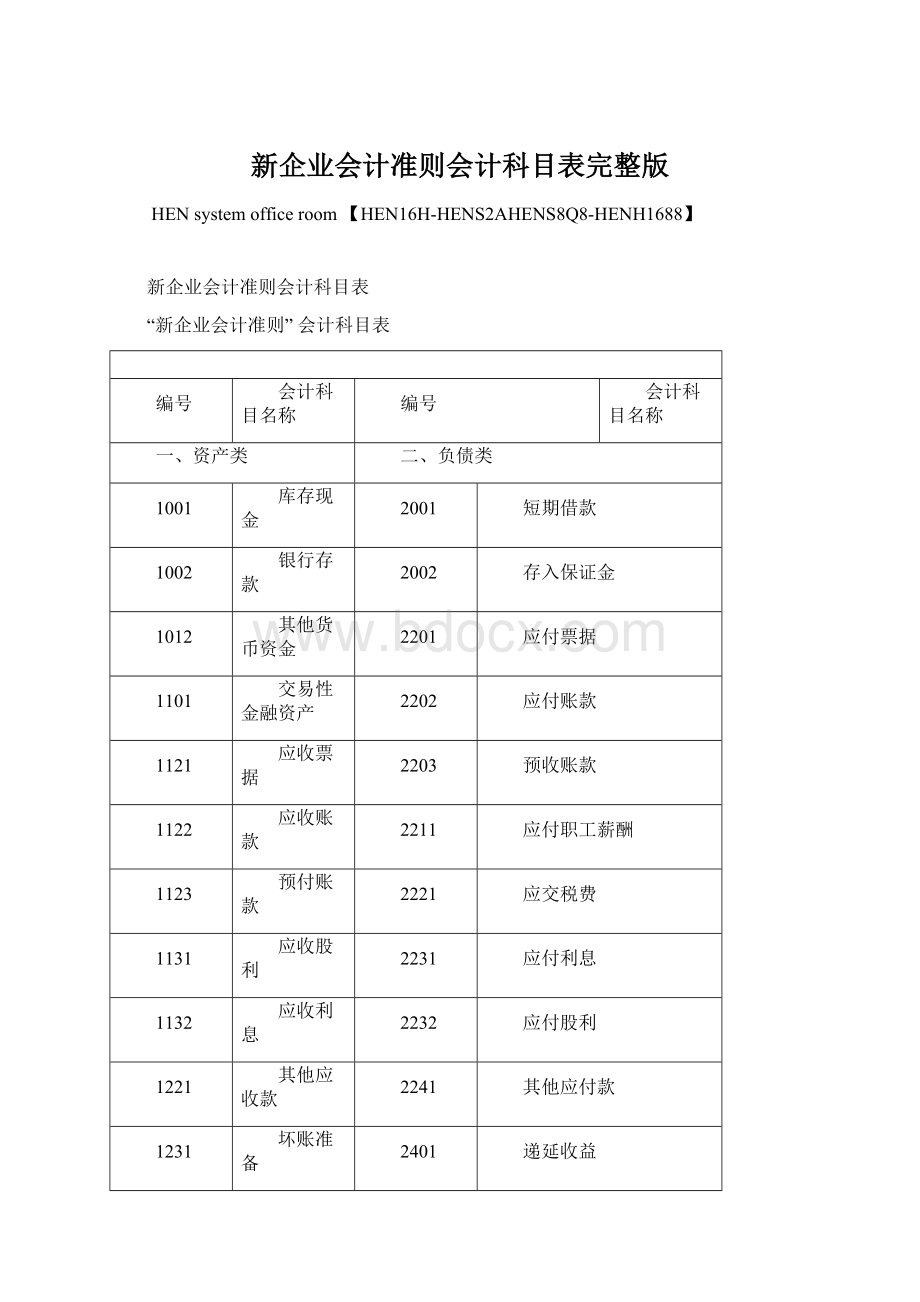 新企业会计准则会计科目表完整版Word文档格式.docx