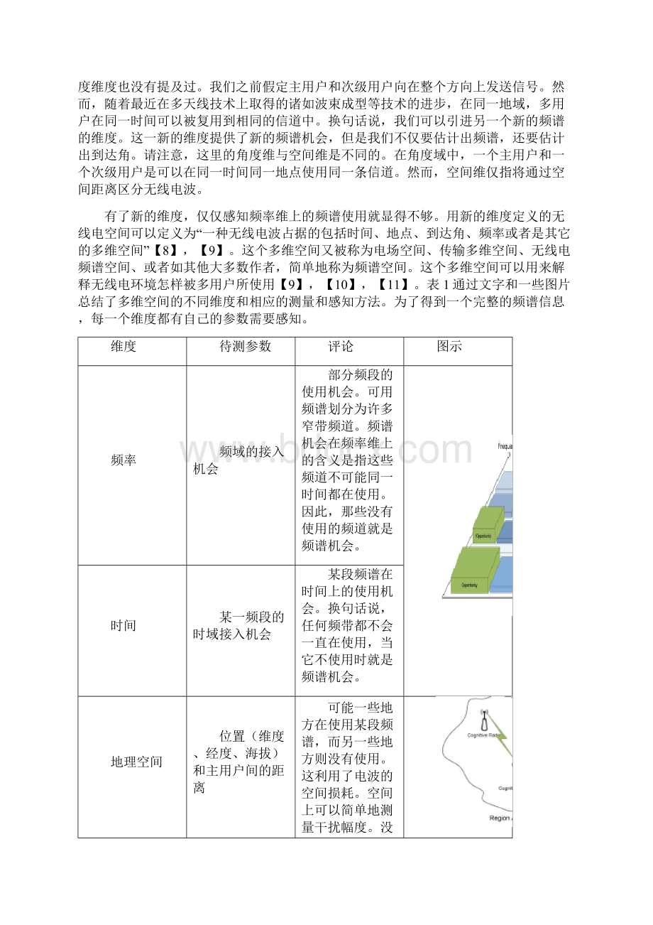 a survey of spectrum sensing algorithms for cognitive radio applicationsWord格式.docx_第3页