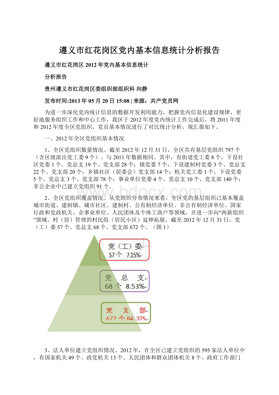 遵义市红花岗区党内基本信息统计分析报告.docx_第1页