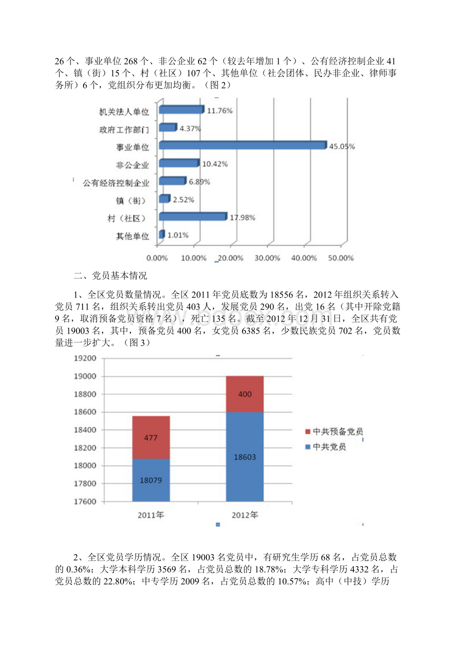 遵义市红花岗区党内基本信息统计分析报告.docx_第2页