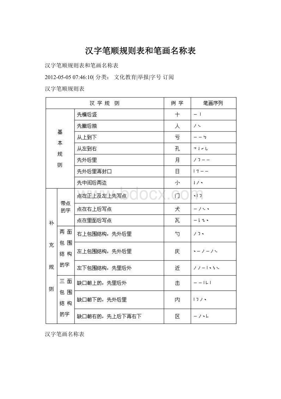 汉字笔顺规则表和笔画名称表.docx_第1页