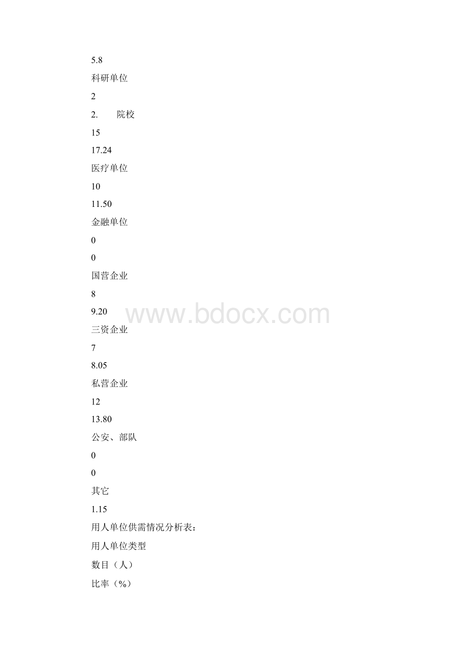 20XX年毕业研究生就业工作总结.docx_第2页