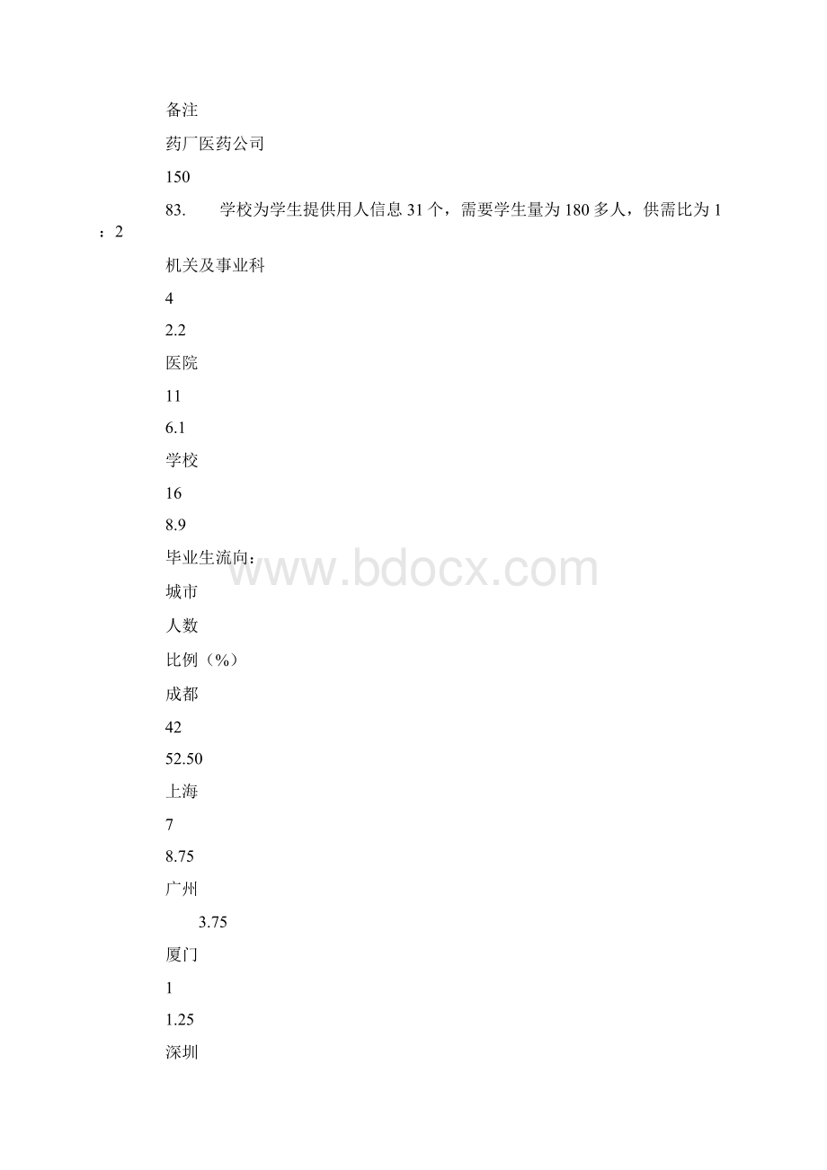 20XX年毕业研究生就业工作总结.docx_第3页