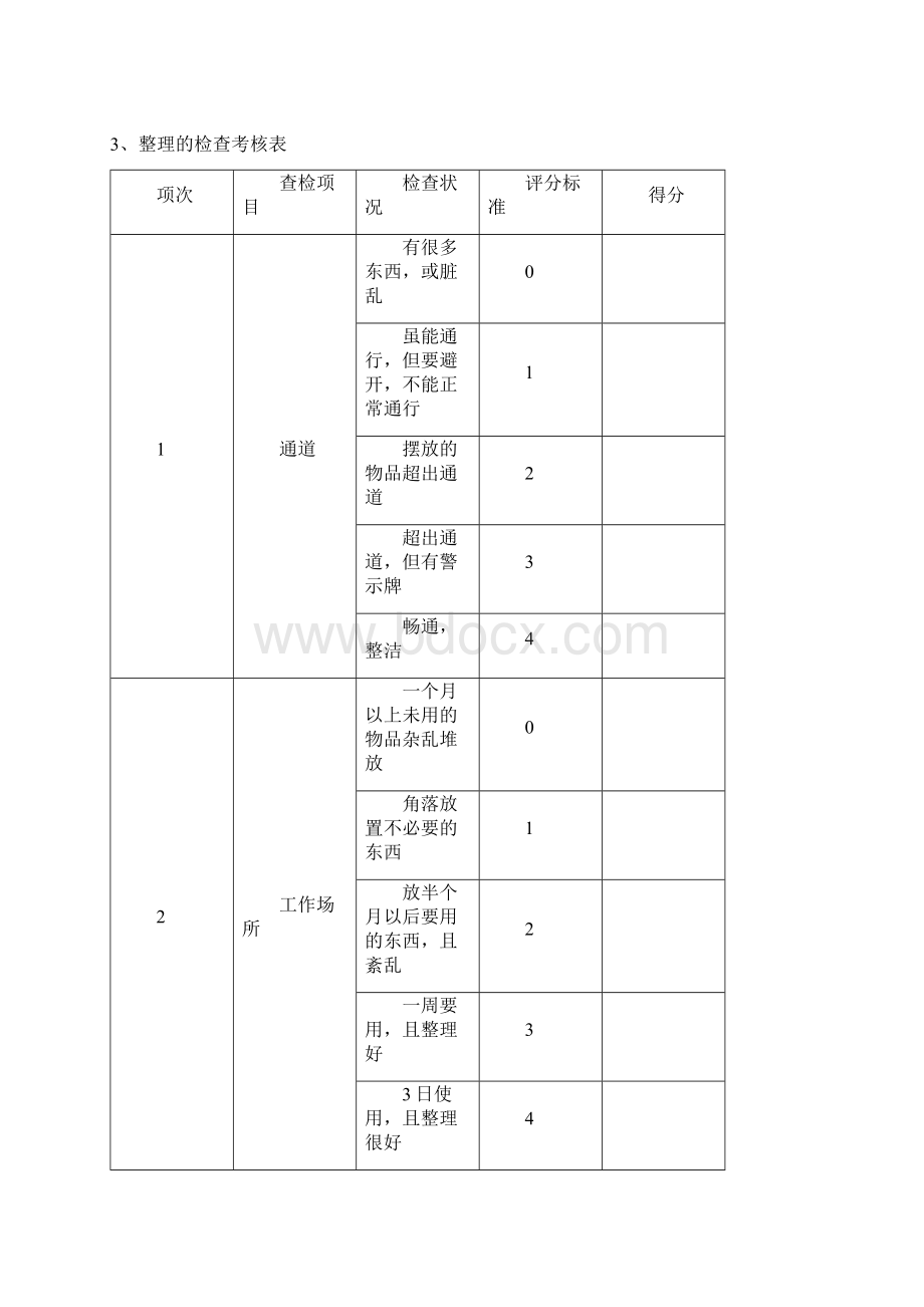 仓库的5S管理实施方案Word文档下载推荐.docx_第2页