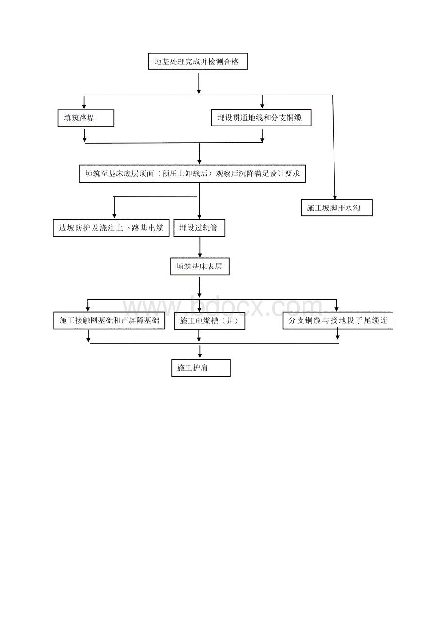 路基相关工程及设施施工作业指导书.docx_第3页