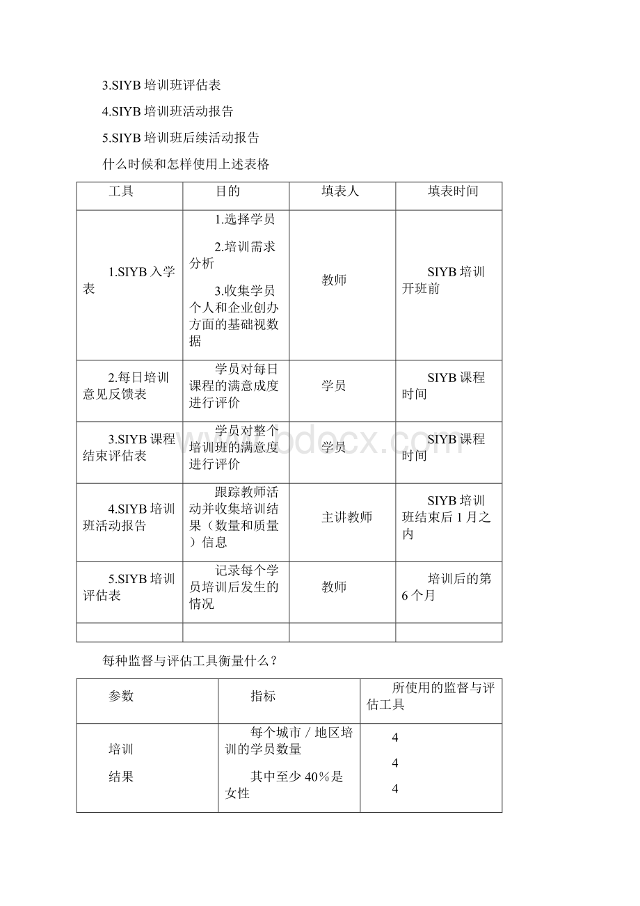 SIYB创业培训工具包.docx_第2页