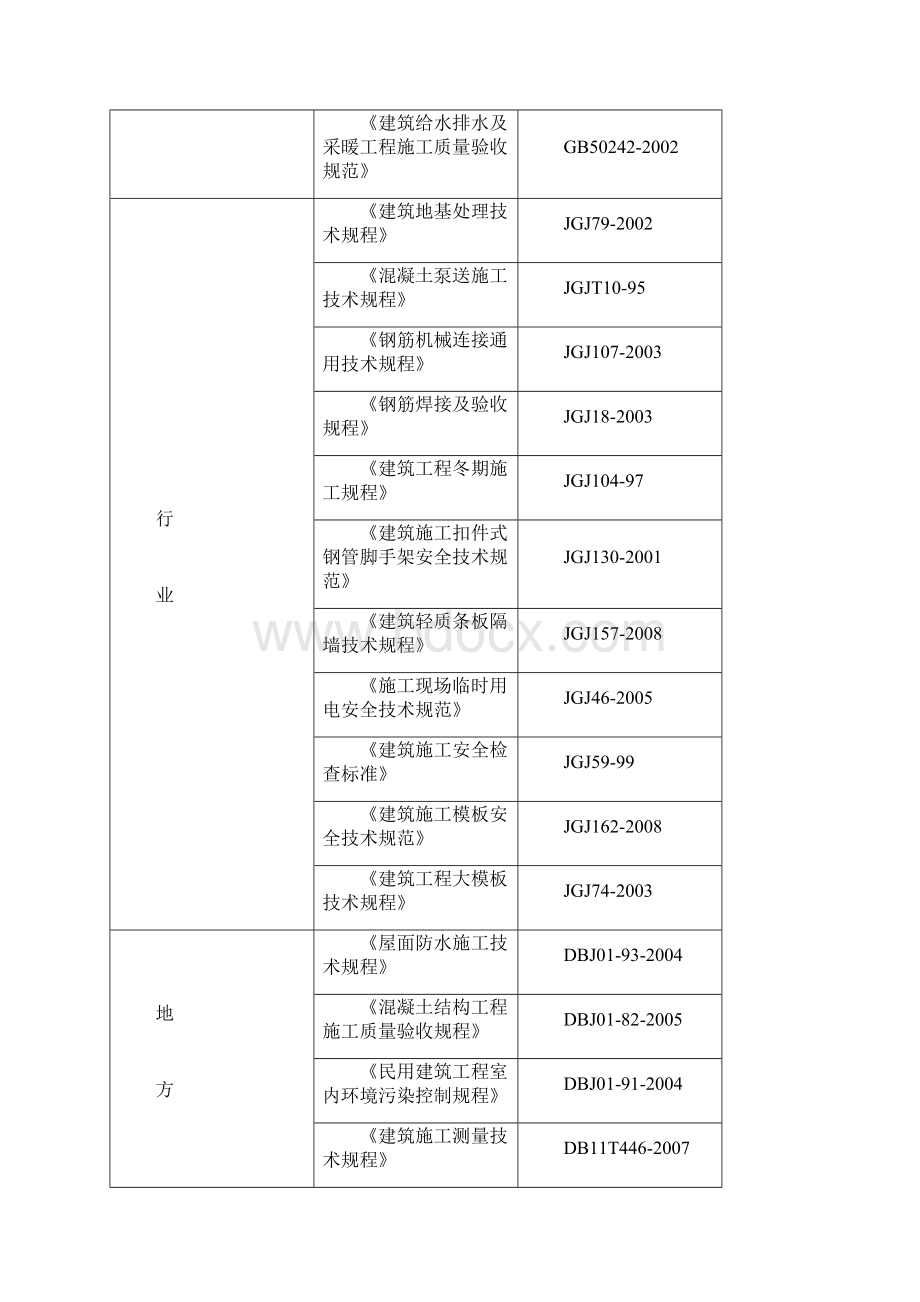 完整版银泉广场工程施工组织设计.docx_第3页