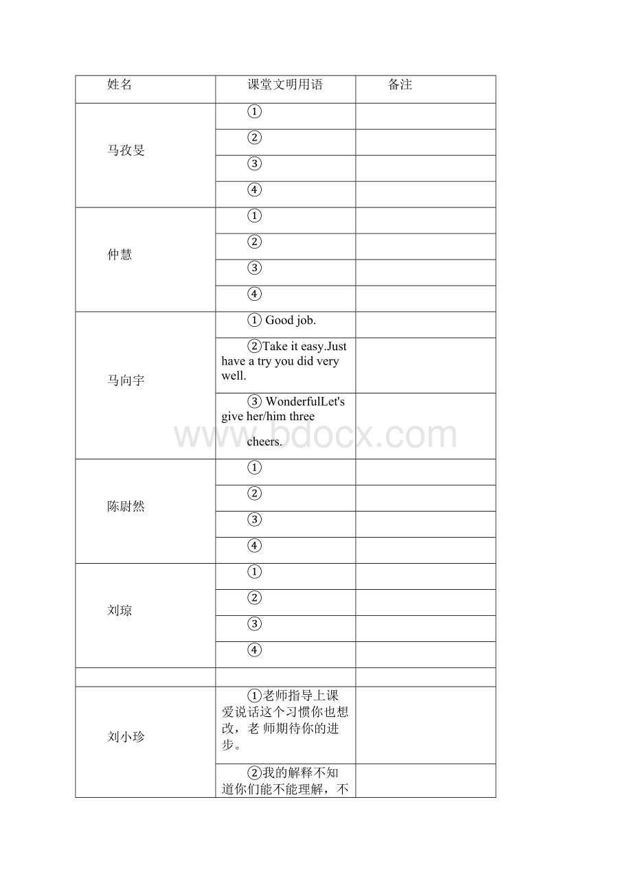 民办师大实验中学教师课堂文明用语汇编Word格式文档下载.docx_第2页