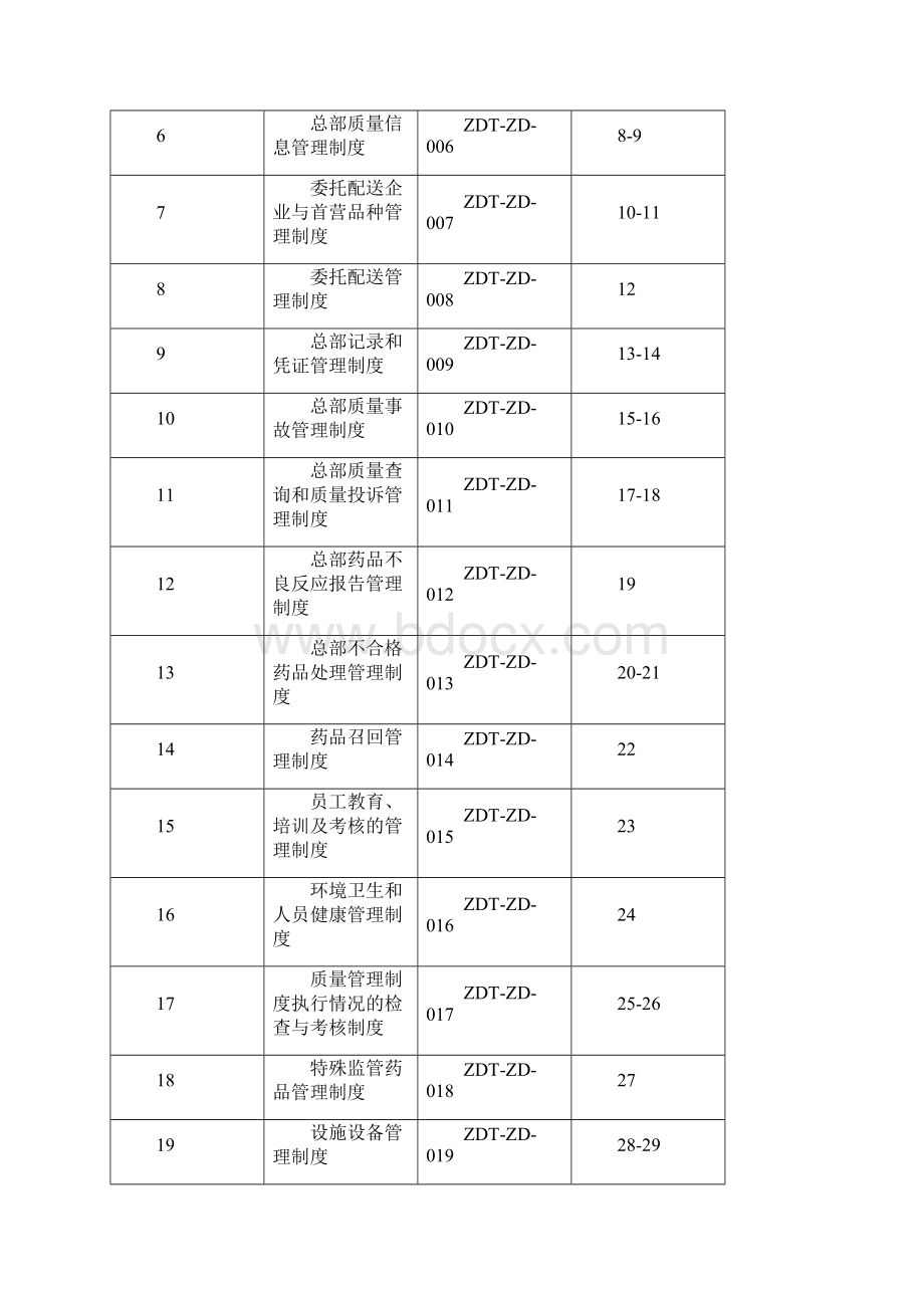 版委托配送企业药品管理制度解析.docx_第2页