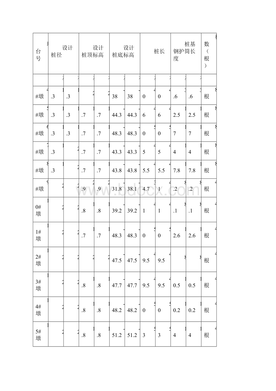 钻孔灌注桩钢护筒施工方案文档格式.docx_第2页