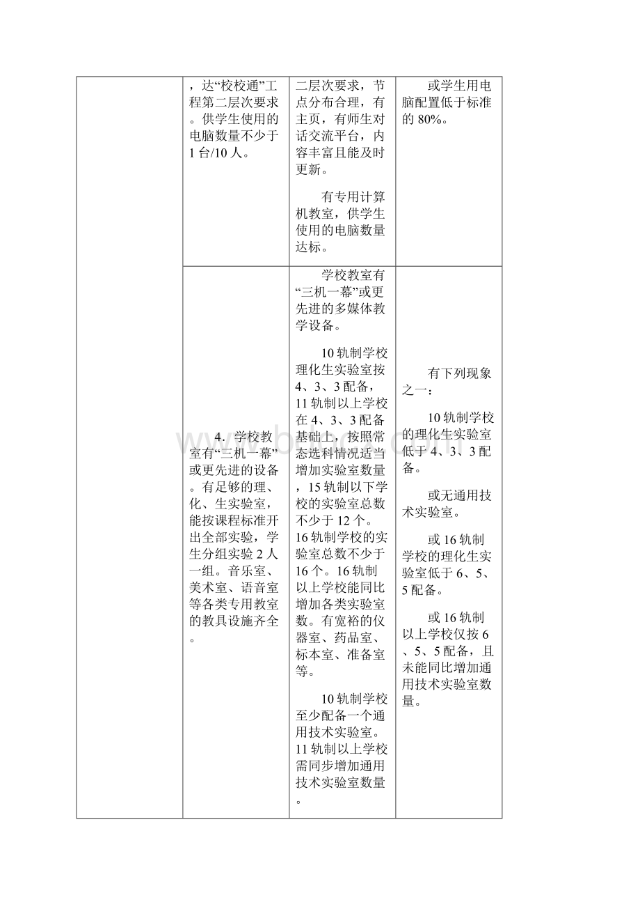 三四星级高中考核标准.docx_第2页