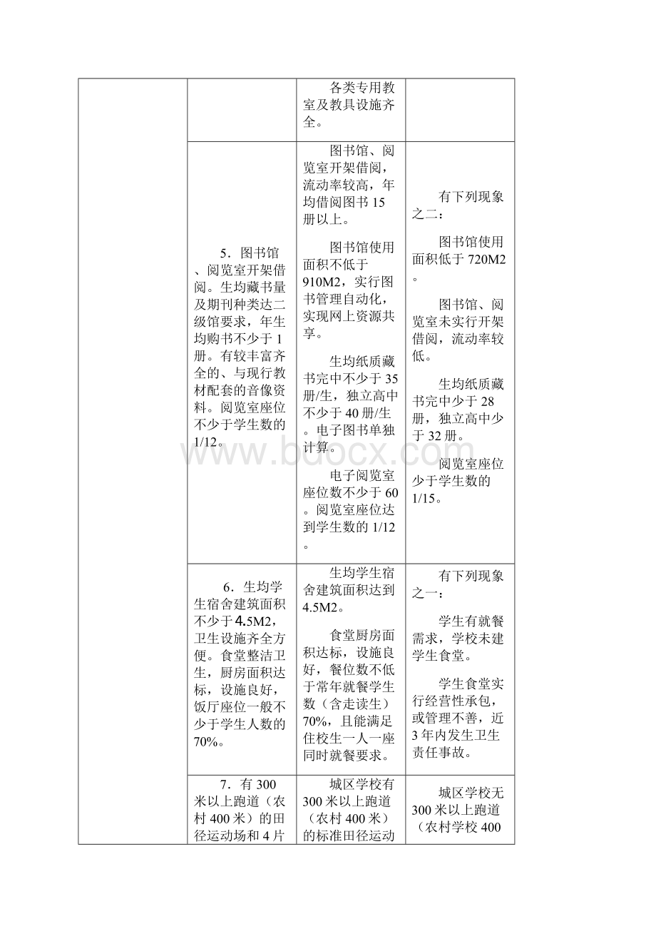 三四星级高中考核标准.docx_第3页