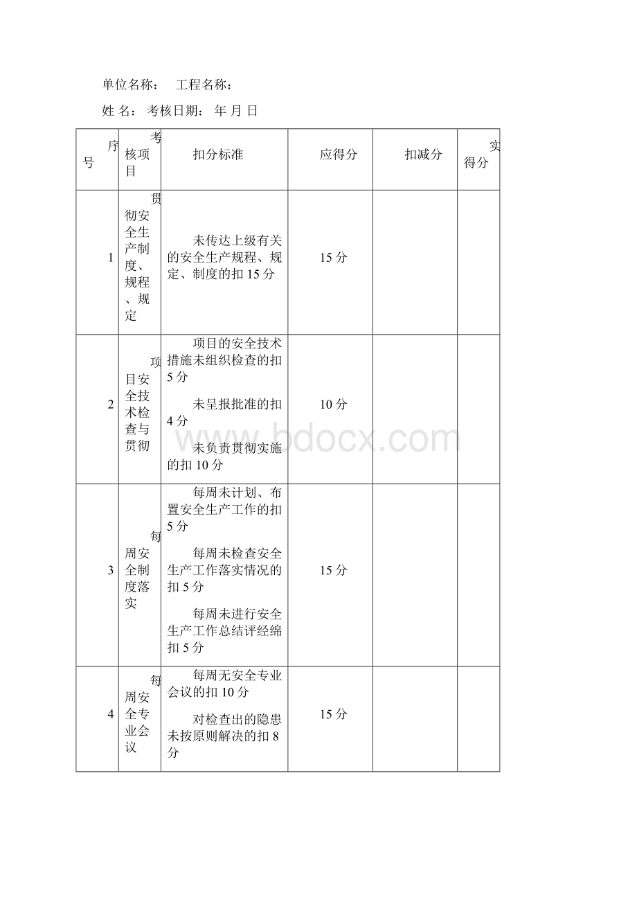 安全生产责任制考核制度及考核表格Word格式.docx_第3页