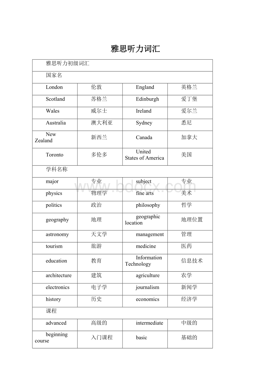 雅思听力词汇.docx