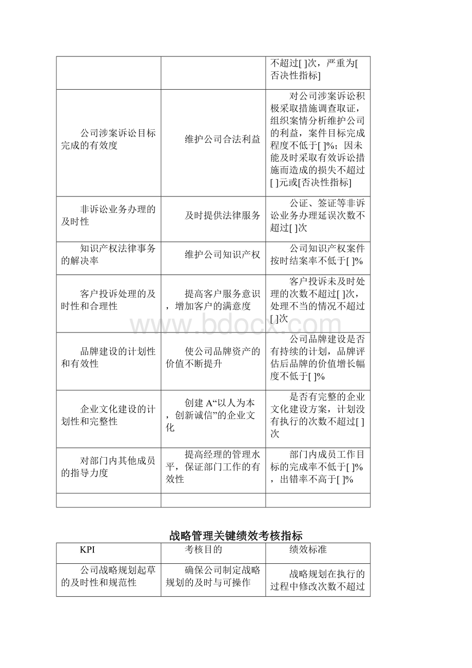 KPI关键绩效考核指标库.docx_第2页