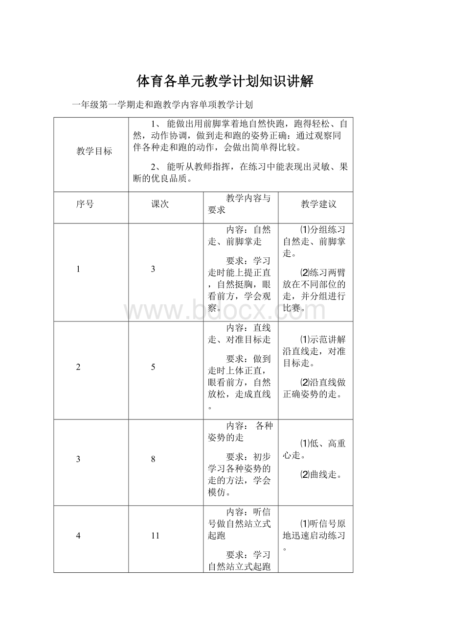 体育各单元教学计划知识讲解Word格式.docx