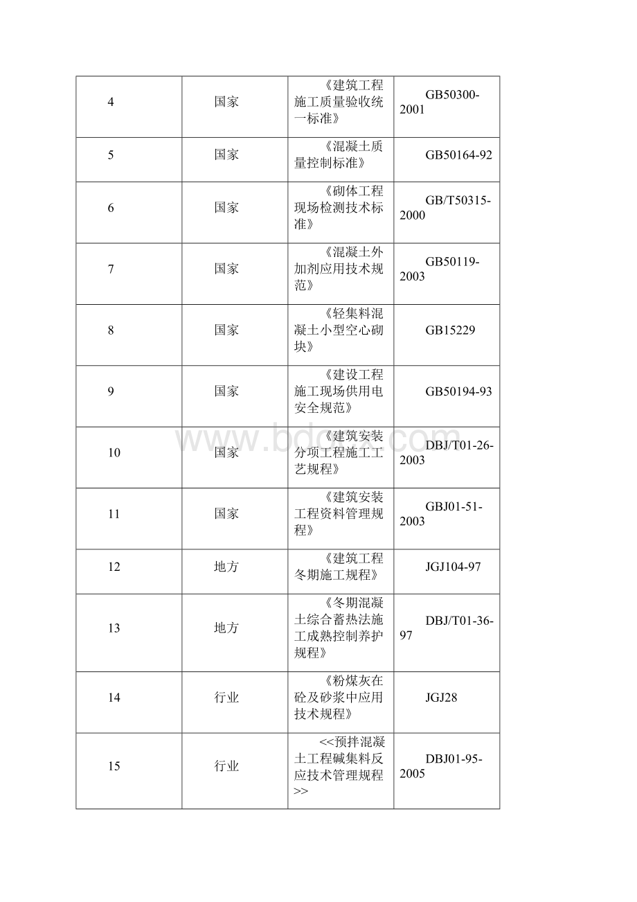 冬季施工方案改.docx_第2页