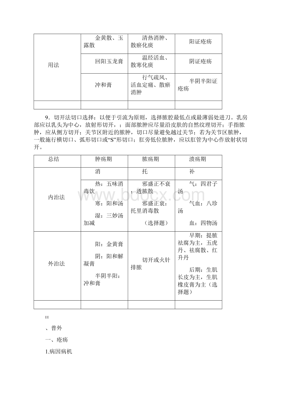 中医外科学重点总结最新.docx_第3页