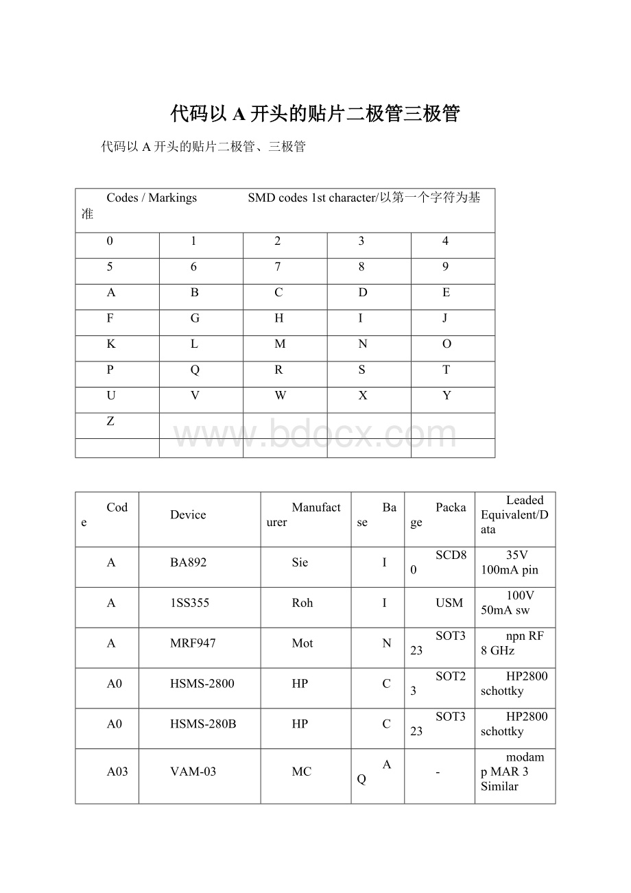 代码以A开头的贴片二极管三极管.docx