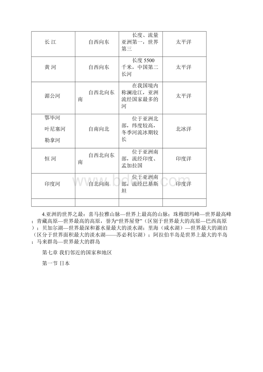 新人教版七年级地理下册知识点归纳最全全新精版版.docx_第3页