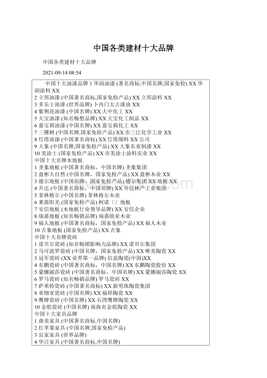 中国各类建材十大品牌Word文档下载推荐.docx_第1页