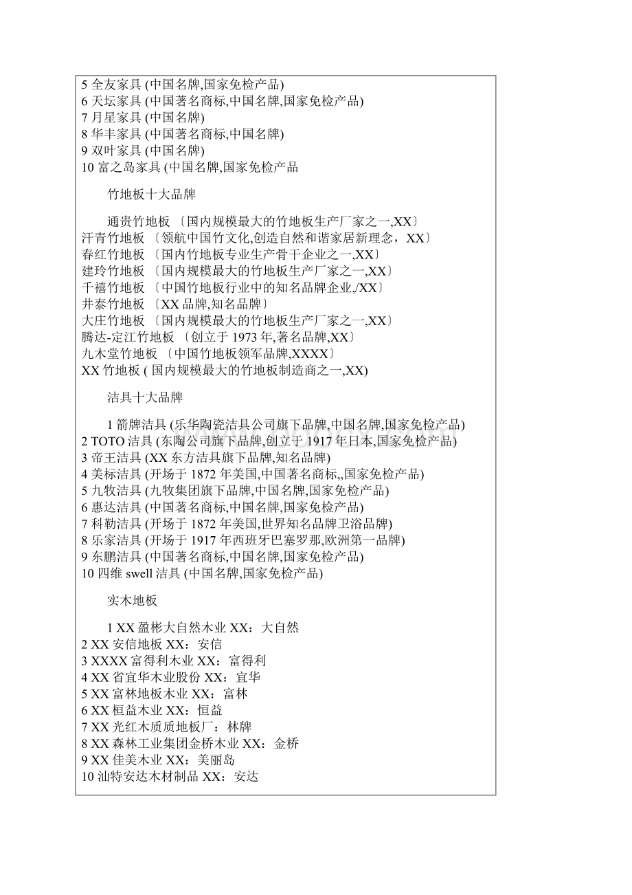 中国各类建材十大品牌Word文档下载推荐.docx_第2页