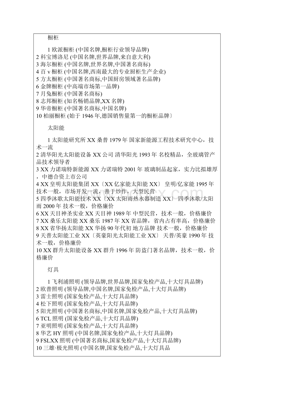 中国各类建材十大品牌Word文档下载推荐.docx_第3页