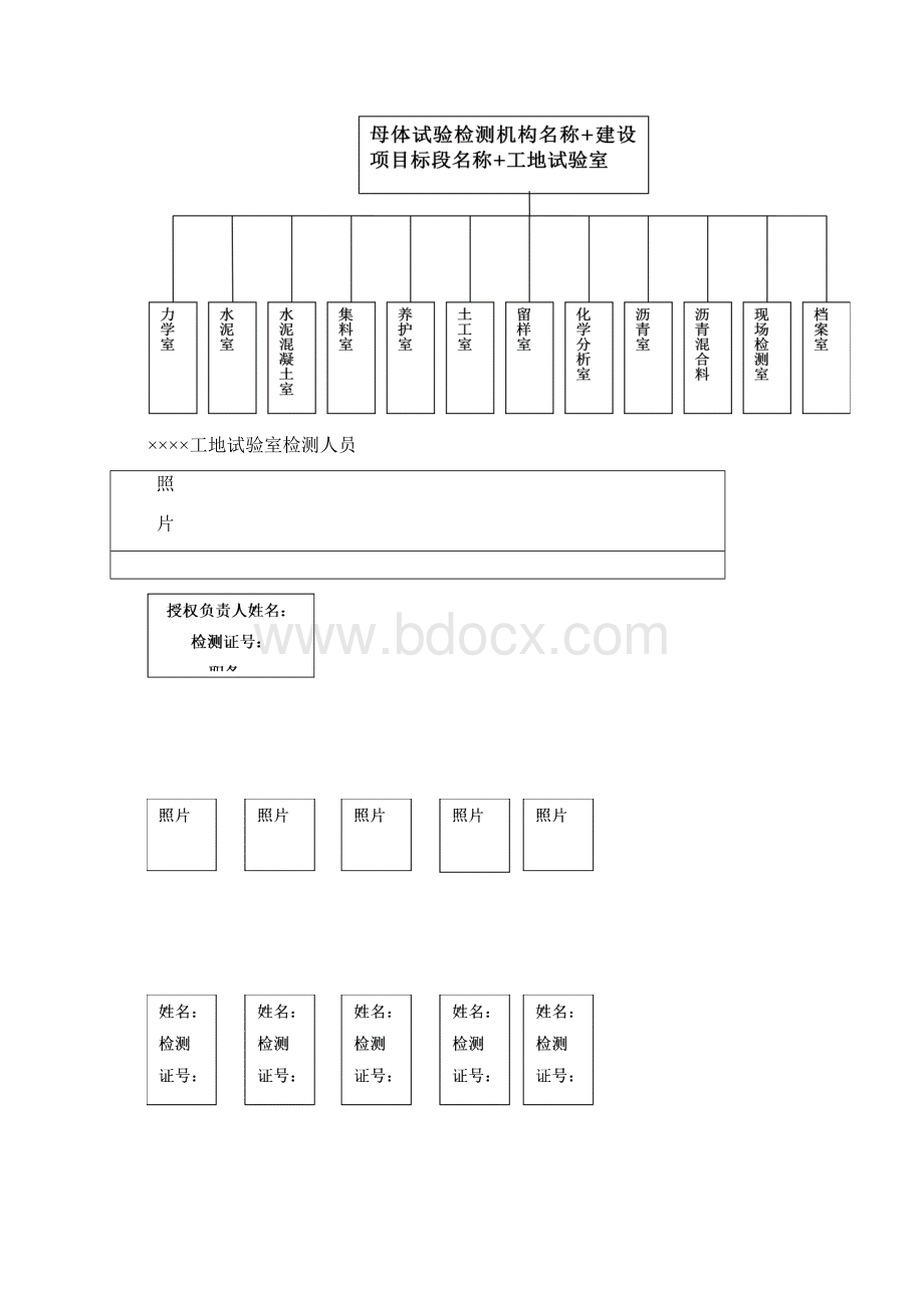 淮安市公路水运工程工地试验室标准化建设指南试行.docx_第3页