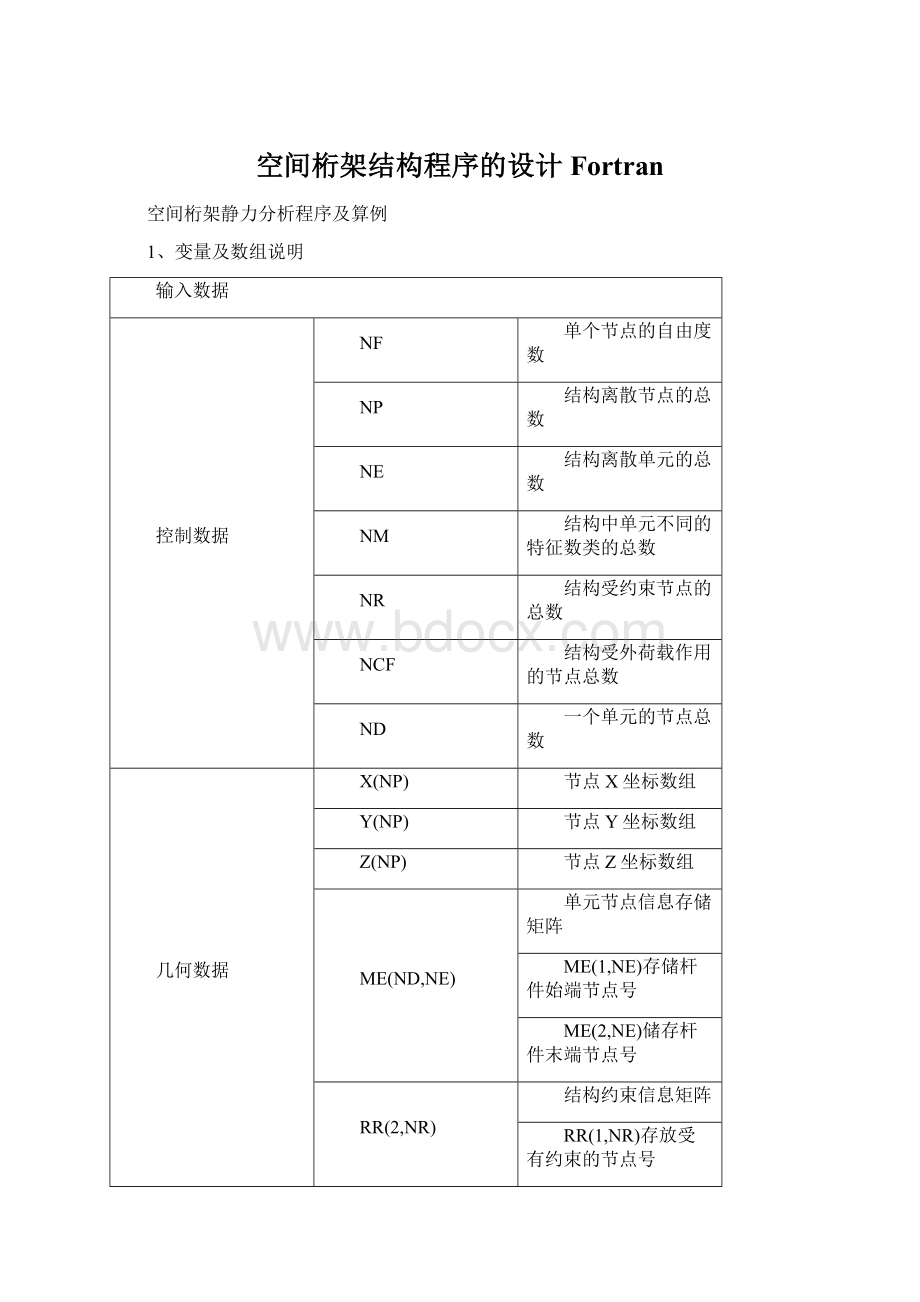 空间桁架结构程序的设计FortranWord格式文档下载.docx_第1页