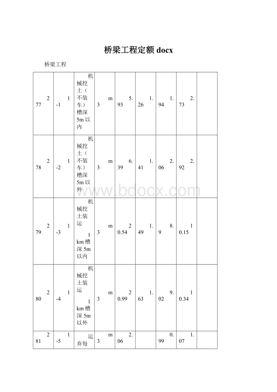 桥梁工程定额docx.docx_第1页