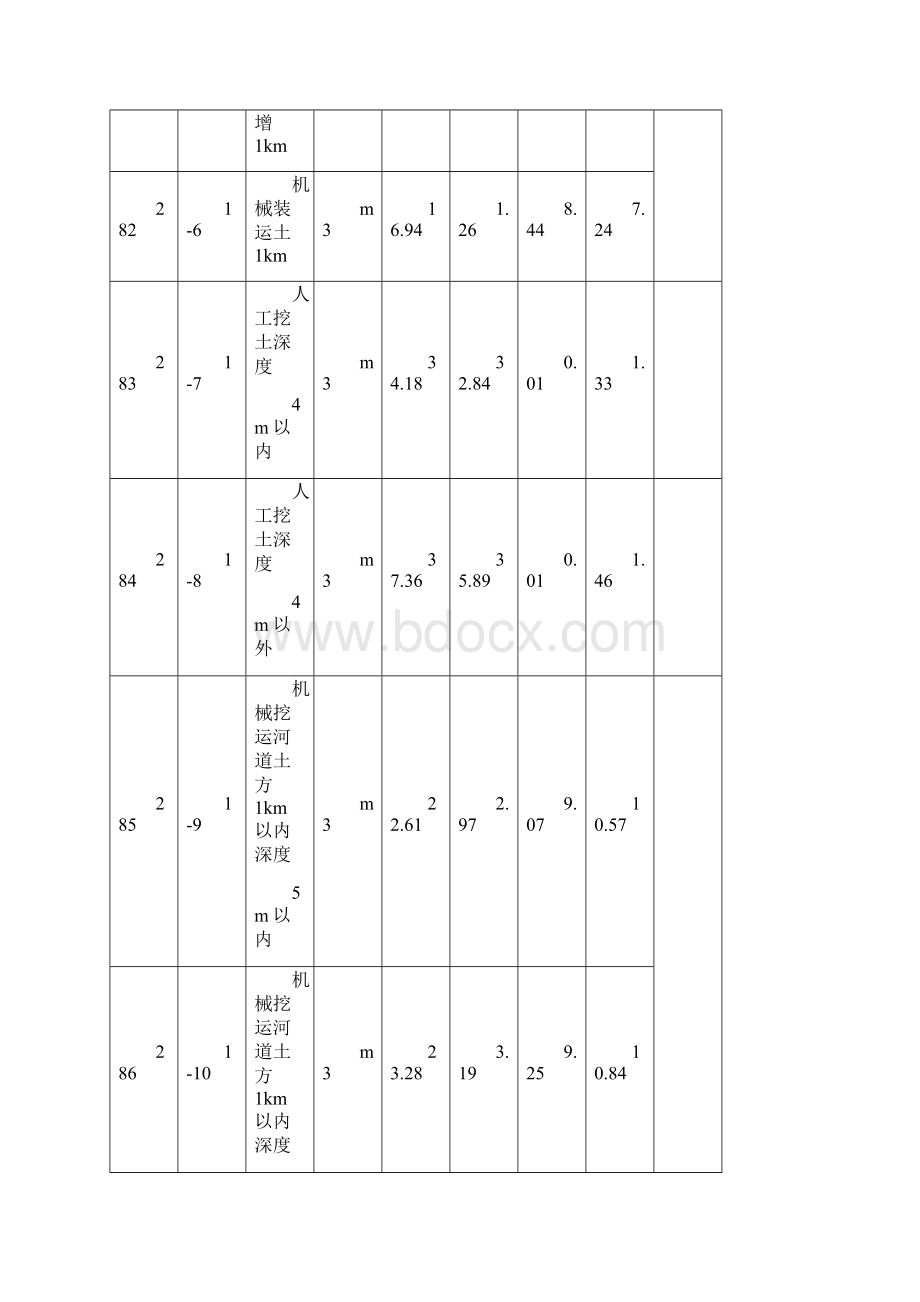 桥梁工程定额docx.docx_第2页