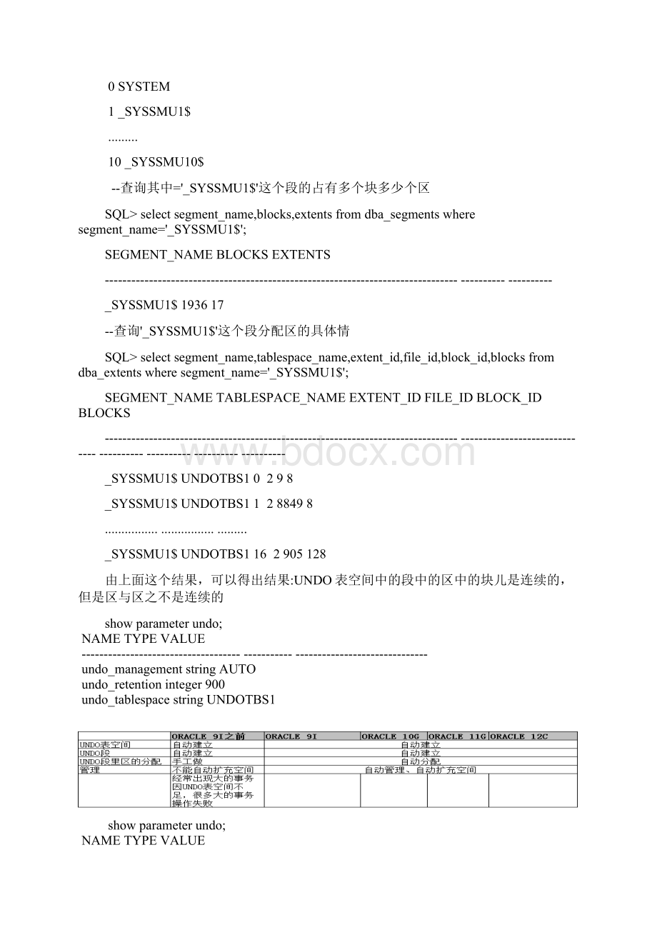 相克军 ORACLE 讲座 深度剖析UNDO段 笔记Word格式文档下载.docx_第2页