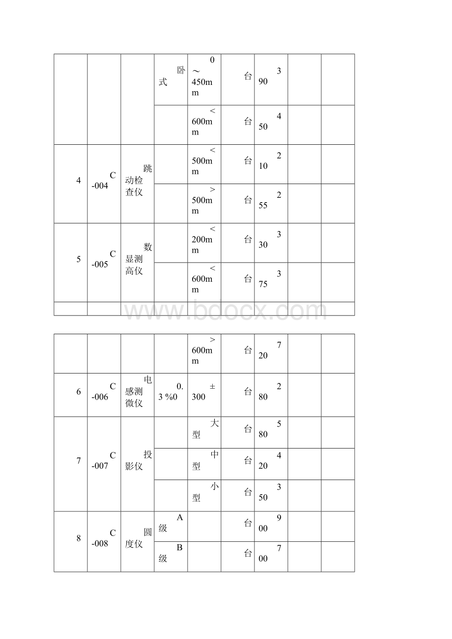 苏州计量检定价格.docx_第3页