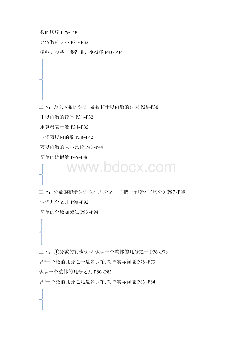 最新苏教版小学数学知识结构整理.docx_第2页