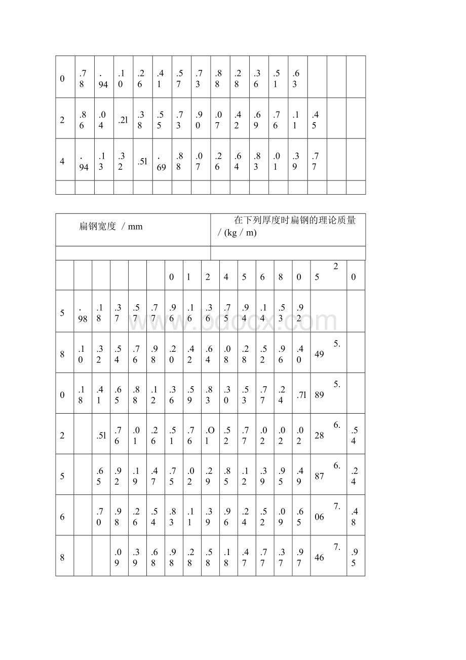 优质结构钢冷拉扁钢YBT0371993Word文档下载推荐.docx_第2页