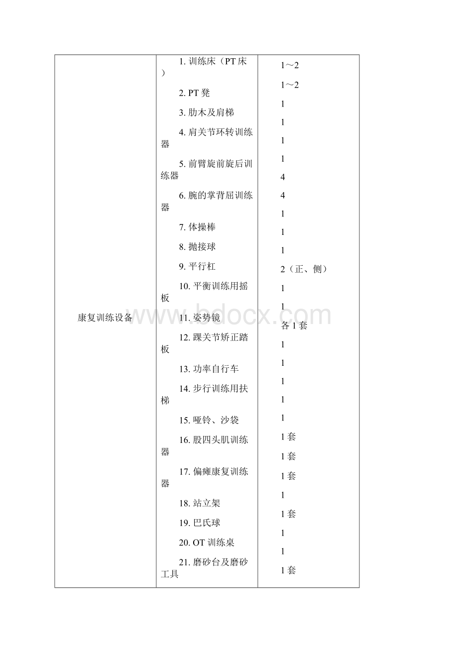 慢性病社区康复管理技术经验规范.docx_第3页