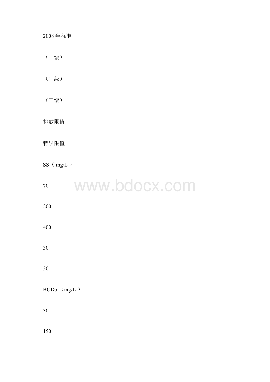 以陶瓷膜为核心的MBR工艺用于垃圾渗滤液处理Word格式.docx_第2页