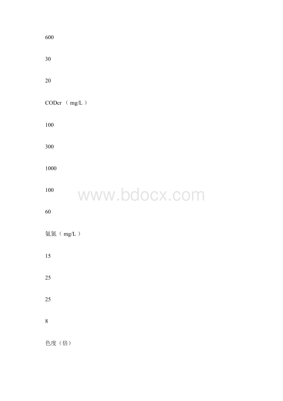 以陶瓷膜为核心的MBR工艺用于垃圾渗滤液处理Word格式.docx_第3页