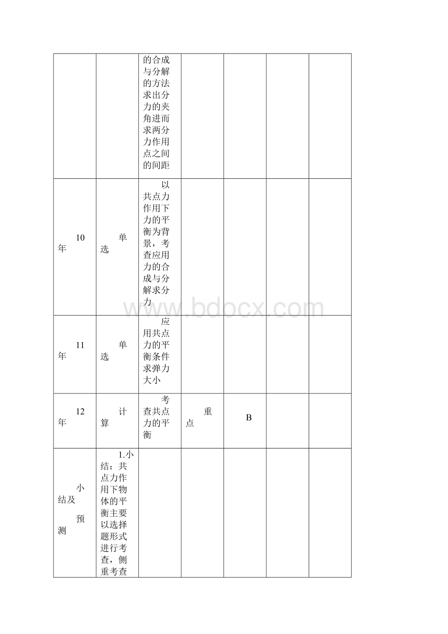 高考物理一轮总复习 第三章 第7讲 共点力作用下的平衡教案 新人教版必修1.docx_第2页